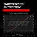 Picture of APR Ignition Coils - MS100209