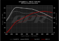 Picture of APR Power Control Units Programmers & Tuners - EM100051