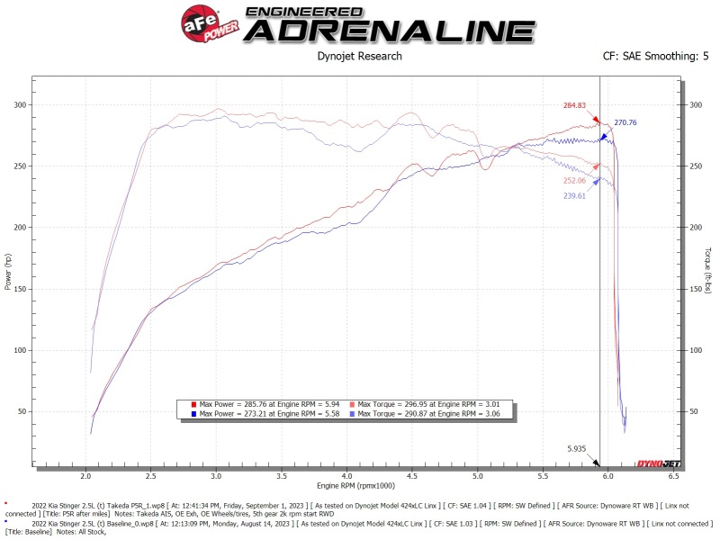 Picture of aFe Takeda Momentum Intake Cold Air Intakes - 56-70060R