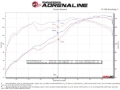Picture of aFe Headers Headers & Manifolds - 48-36017-HC