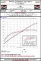 Picture of AWE Tuning AWE Exhaust Conversion Kits Catback - 3815-31650