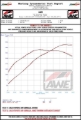 Picture of AWE Tuning AWE Exhaust Conversion Kits Catback - 3815-11472