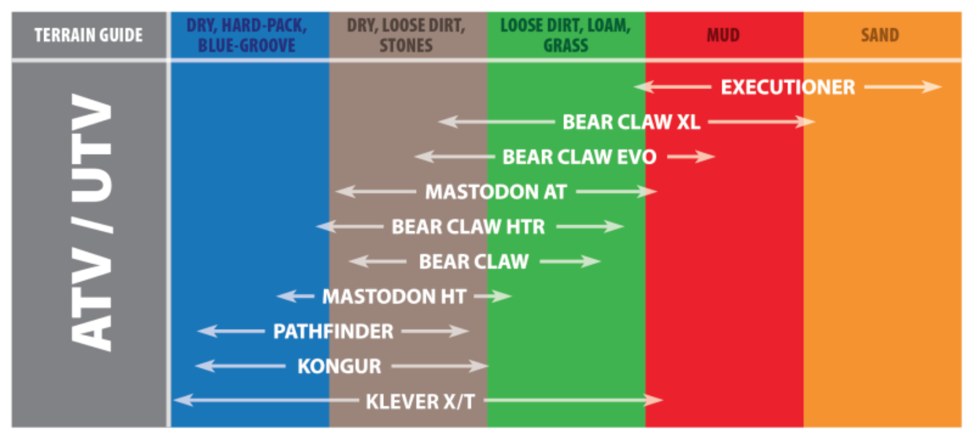 Picture of Kenda K299 Bear Claw Rear Tire - 24x10-11 6PR 48F TL 23822067