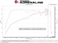 Picture of aFe 22-23 Kia Stinger L4 2.5L (t) Takeda Stage-2 Cold Air Intake System w/ Pro 5R Filter