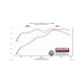 Picture of Flowmaster FLO Force II Cat-Back Exhaust Systems - 17458