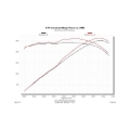 Picture of Flowmaster FLO Delta Force Performance Air Intake Air Boxes - 615102