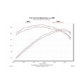 Picture of Flowmaster FLO Delta Force Performance Air Intake Air Boxes - 615111