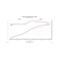 Picture of Flowmaster FLO Cold Air Intake - 615128