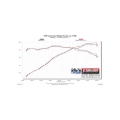 Picture of Flowmaster FLO Cold Air Intake - 615135