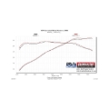 Picture of Flowmaster FLO Cold Air Intake - 615146