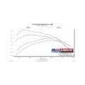 Picture of Flowmaster FLO Delta Force Performance Air Intake Air Boxes - 615157