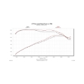Picture of Flowmaster FLO Cold Air Intake - 615174