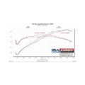 Picture of Flowmaster FLO Cold Air Intake - 615187