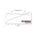Picture of Flowmaster FLO Cold Air Intake - 615193