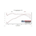 Picture of Flowmaster FLO Cold Air Intake - 615198