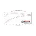 Picture of Flowmaster FLO FlowFX Cat-Back Exhaust Systems - 717787