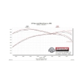 Picture of Flowmaster FLO FlowFX Cat-Back Exhaust Systems - 717805