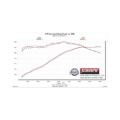 Picture of Flowmaster FLO FlowFX Axle-Back Exhaust Systems - 717827