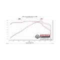 Picture of Flowmaster FLO FlowFX Axle-Back Exhaust Systems - 717828