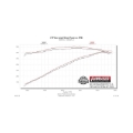Picture of Flowmaster FLO FlowFX Cat-Back Exhaust Systems - 717829