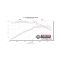 Picture of Flowmaster FLO FlowFX Cat-Back Exhaust Systems - 717857