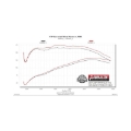 Picture of Flowmaster FLO FlowFX Cat-Back Exhaust Systems - 717865