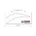 Picture of Flowmaster FLO FlowFX Cat-Back Exhaust Systems - 717868