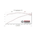 Picture of Flowmaster FLO FlowFX Cat-Back Exhaust Systems - 717873