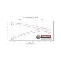 Picture of Flowmaster FLO FlowFX Cat-Back Exhaust Systems - 717876