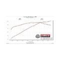 Picture of Flowmaster FLO FlowFX Axle-Back Exhaust Systems - 717879