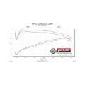 Picture of Flowmaster FLO FlowFX Cat-Back Exhaust Systems - 717880
