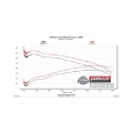 Picture of Flowmaster FLO FlowFX Cat-Back Exhaust Systems - 717881