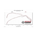Picture of Flowmaster FLO FlowFX Cat-Back Exhaust Systems - 717887