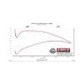 Picture of Flowmaster FLO FlowFX Cat-Back Exhaust Systems - 717892