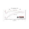 Picture of Flowmaster FLO FlowFX Cat-Back Exhaust Systems - 717893