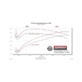 Picture of Flowmaster FLO FlowFX Cat-Back Exhaust Systems - 717894
