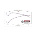 Picture of Flowmaster FLO FlowFX Muffler - 717900