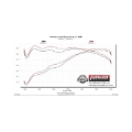 Picture of Flowmaster FLO FlowFX Cat-Back Exhaust Systems - 717910