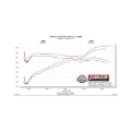 Picture of Flowmaster FLO FlowFX Cat-Back Exhaust Systems - 717912