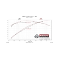 Picture of Flowmaster FLO FlowFX Cat-Back Exhaust Systems - 717935