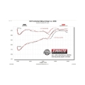 Picture of Flowmaster FLO FlowFX Cat-Back Exhaust Systems - 717931