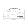 Picture of Flowmaster FLO FlowFX Cat-Back Exhaust Systems - 717972