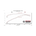 Picture of Flowmaster FLO FlowFX Cat-Back Exhaust Systems - 717973