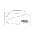 Picture of Flowmaster FLO FlowFX Cat-Back Exhaust Systems - 717976