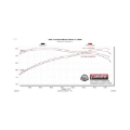 Picture of Flowmaster FLO FlowFX Cat-Back Exhaust Systems - 717983