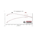 Picture of Flowmaster FLO FlowFX Cat-Back Exhaust Systems - 717984