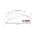 Picture of Flowmaster FLO FlowFX Cat-Back Exhaust Systems - 717985