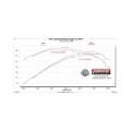 Picture of Flowmaster FLO FlowFX Cat-Back Exhaust Systems - 717987