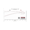 Picture of Flowmaster FLO FlowFX Cat-Back Exhaust Systems - 717990