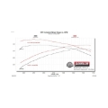 Picture of Flowmaster FLO FlowFX Cat-Back Exhaust Systems - 717993